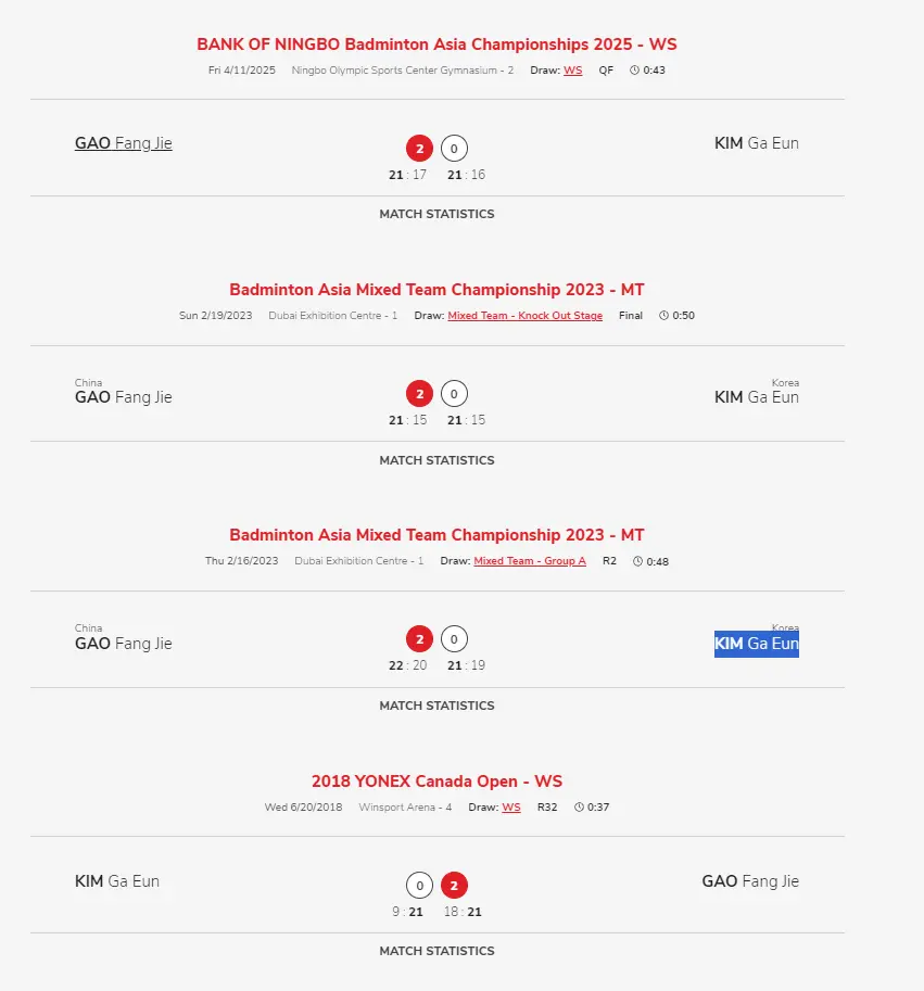 MJbyr, 界排名 MJbyr, 界排名